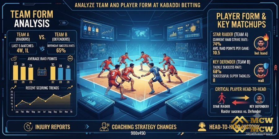 Analyze Team and Player Form