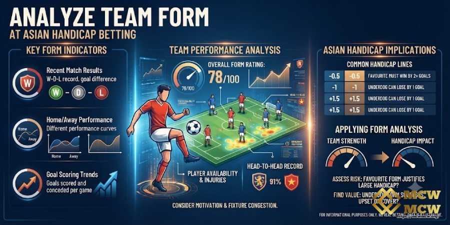 Analyze Team Form