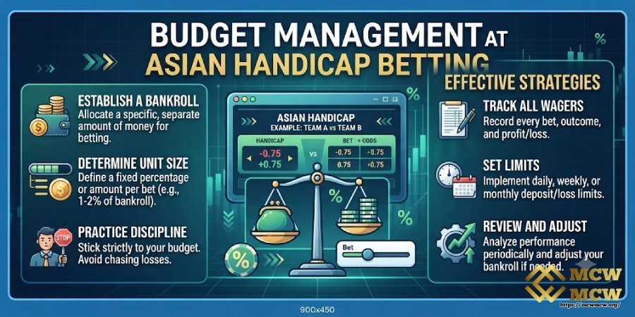 Budget Management