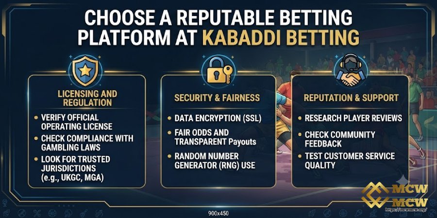 Choose a Reputable Betting Platform