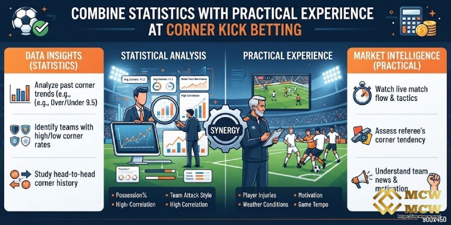 Combine Statistics with Practical Experience
