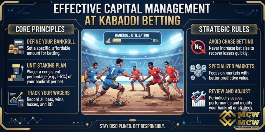 Effective Capital Management
