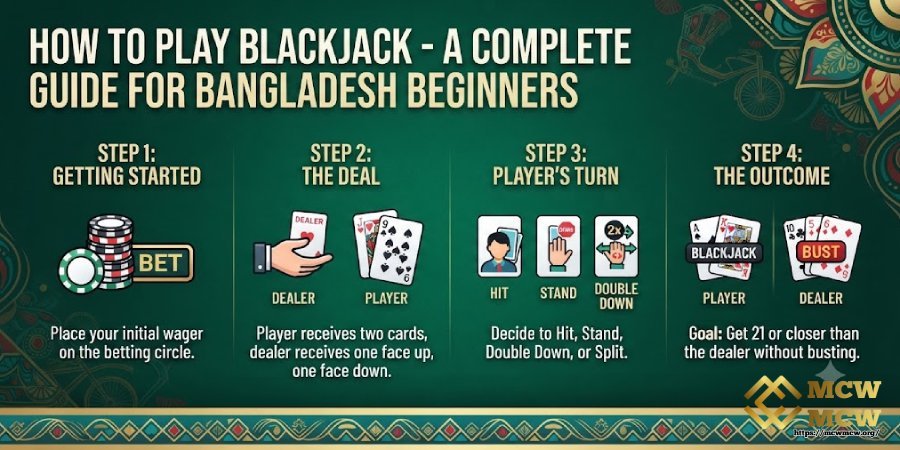 How to Play Blackjack
