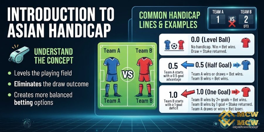 Introduction to Asian Handicap