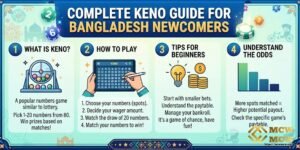 Keno playing guide