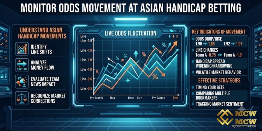Monitor Odds Movement