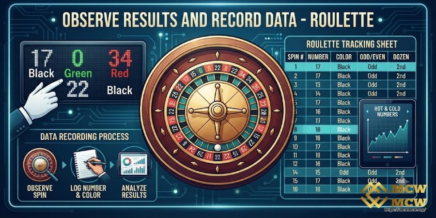 Observe Results and Record Data