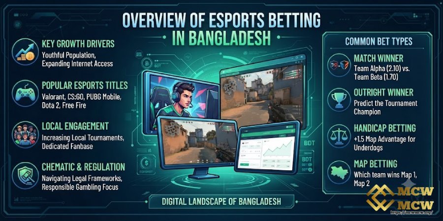 Overview of eSports Betting in Bangladesh