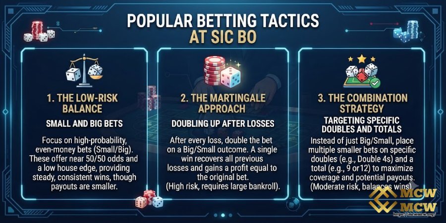 Popular Betting Tactics
