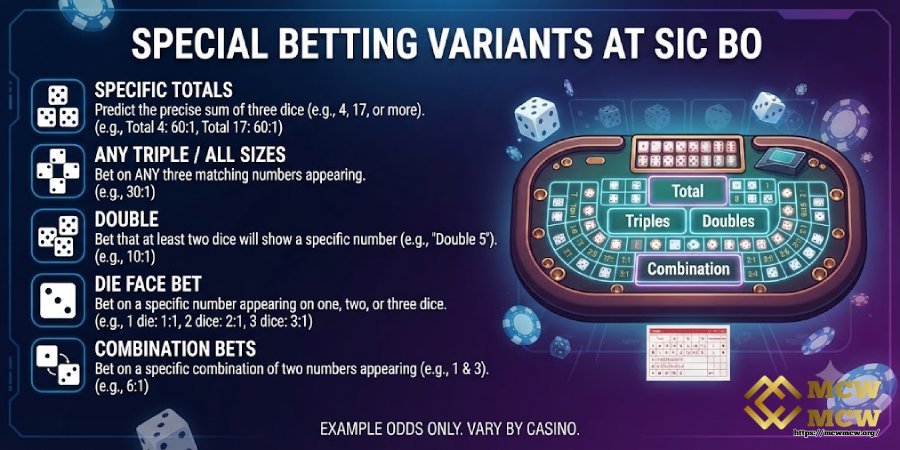 Special Betting Variants