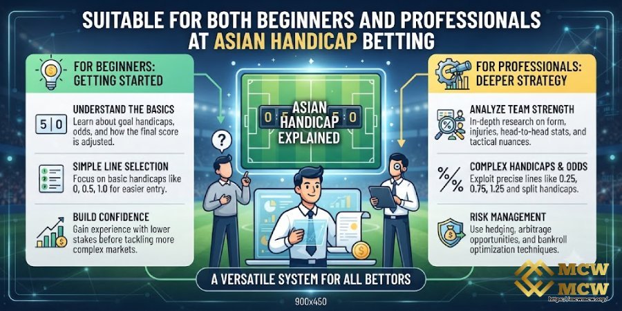 Suitable for Both Beginners and Professionals