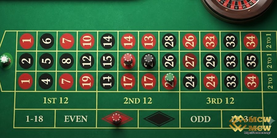 Table Layout