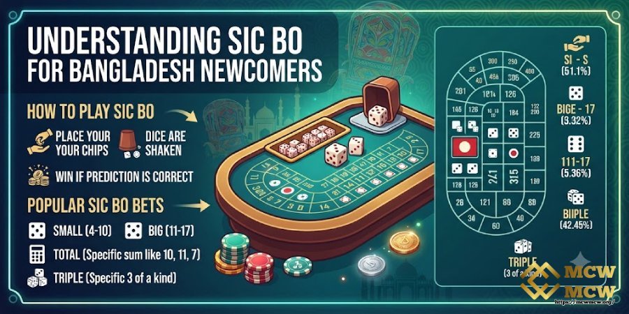 Understanding Sicbo for Bangladesh Newcomers