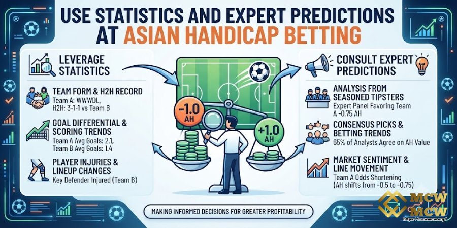 Use Statistics and Expert Predictions